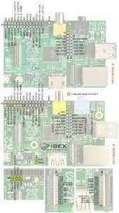Model B Io Pins Raspberry Pi Projects