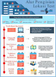 Berikut ini adalah beberapa persyaratan pendaftaran cpns yang bisa anda siapkan di jauh hari supaya anda tidak keteteran saat melamar cpns. Jadwal Pendaftaran Cpns Kemenag 2021 Apa Syarat Dan Cara Daftar Lulusan Sma D3 S1