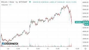 W obiegu znajduje się 580 bilion tokenów, a ich całkowita liczba to 1 biliard. Brawurowa Akcja Na Rynku Kryptowalut Czy To Moze Byc Przypadek