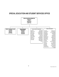 Organizational Chart Tulsa Public Schools Free Download