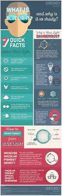 Why You Need Vertical Visuals If Your Audience Is Mobile Eye Health Optometry Eye Care