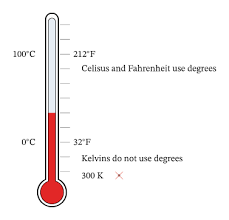 We would like to show you a description here but the site won't allow us. Lesson Explainer The Kelvin Temperature Scale Nagwa