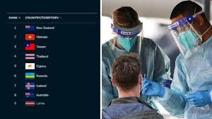 The lowy institute said its index published on thursday excludes china, where the first cases were identified in december 2019, due to lack of publicly available data. I10yq7 Z4rzoem