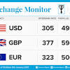 Also, view bitcoin to naira currency charts. 1