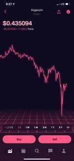 Best crypto exchange australia reddit april 2, 2021 the monero cryptocurrency technique will pinpoint correct entry levels to purchase monero. Hupvwtv Ev3mkm