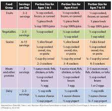 portions and serving sizes healthychildren org