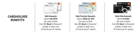 Frequent shoppers may sign up for a belk credit card issued by synchrony bank. Synchrony Belk Mastercard Myfico Forums 5264972