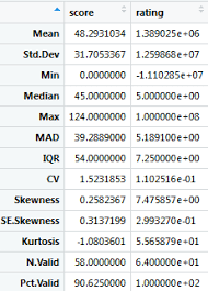 My Favourite R Package For Summarising Data Instapaper Standard Deviation Use Case Frequency Table