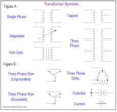 Electrical engineering tutorial ~ types of electrical drawings. Electrical Diagrams And Schematics Inst Tools
