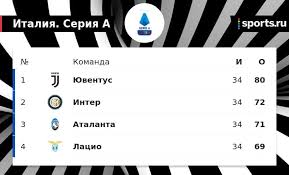 Бергамаски сейчас не те, что прежде. Juventus Need To Score 4 Points In 4 Rounds For The Championship Inter Lazio Juventus