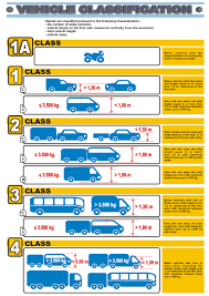 Taxa de drum este de 49 euro pe an,. 20 Taxe De Drum In Europa Euload