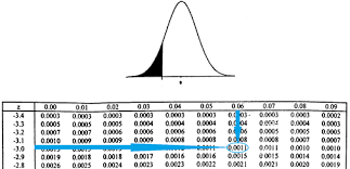 Z Score Table Quality Engineering Blog Learn Quality