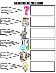 38 Logical Scientific Method Chart Blank