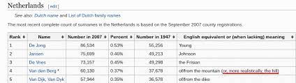 In english, using apa guidelines, one would cite her like this: Dutch Surnames Beginning With Van What Surnames Start With Van