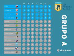Copa da liga profissional argentina. Semana De Decision En El Futbol De Argentina Leitura De Jogo