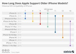 Splash, water and dust resistant 3 What Is The Lifespan On The Iphone Xr Quora