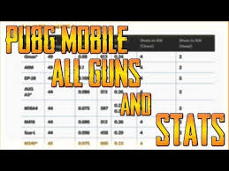 Pubg Mobile Gun Damage Chart Bedowntowndaytona Com