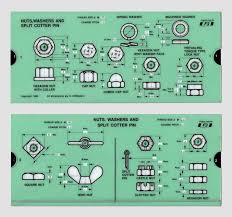 Washer Size Chart Cross Agencies Woodworking Tips Chart