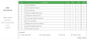 Karena dikembangkan berdasarkan referensi standar nasional dengan 3 jenis perjalanan dinas. Source Code Aplikasi E Learning Sederhana Berbasis Php Source Code Aplikasi