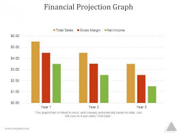 financial projection graph ppt powerpoint presentation