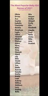 Baby Names 2021 For Girl In 2021 Cute Baby Girl Names Baby Girl Names Top Baby Girl Names