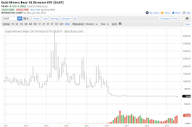 Holding Dust Turns A Portfolio Into Dust As Gold Rallies