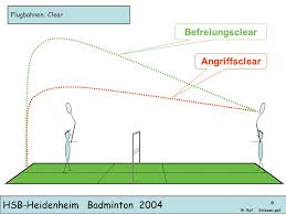 Rules and scoring are established for singles and doubles games. Strategie Federball Ball In Der Luft Halten Ppt Video Online Herunterladen