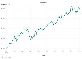 activity reading line charts that show stock market data