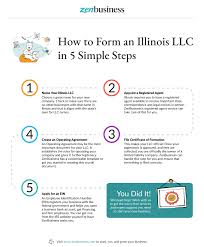 A series llc illinois is an option for new business entities in the state as of 2005, creating a limited liability company that serves as an umbrella for . Create An Illinois Llc Fast And Simple Llc Formation