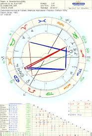 Astropost The Chart Of Amanda Knox And The Synastry With