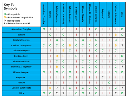 Iv Fluid Compatibility Chart Related Keywords Suggestions