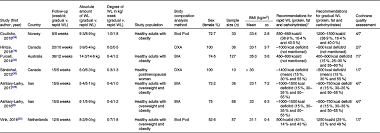D43 road (croatia), a state road. Effects Of Gradual Weight Loss V Rapid Weight Loss On Body Composition And Rmr A Systematic Review And Meta Analysis British Journal Of Nutrition Cambridge Core