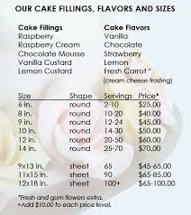 Birthday Cake Flavours List Price Pin By Cakemom Custom Cakes On Cake Deco Tutorials Cake Pricing Cake Flavors Cake Servings