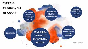 · sistem pentadbiran yang diperkenalkan oleh pihak british di tanah melayu. Sejarah Pendidikan Di Sabah By Estha Wong