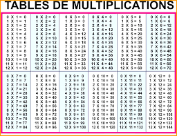 Always Up To Date Blank Times Table Chart Printable Times Tables Chart Empty Multiplic Multiplication Chart Multiplication Chart Printable Multiplication Table