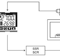 DT3 Series Temperature Controller Instruction Sheet