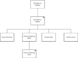 Jackson Structured Programming Wikipedia