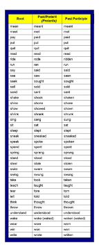 is thunk the correct past tense for