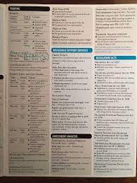 Series 7 Dump Sheets Series 7 Exam Study Tools Free To Use Images