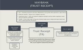 Collection your receipt with pin number for maybank2u activation. International Trade Finance Posts Facebook