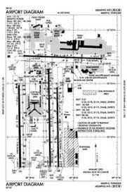 Memphis International Airport Kmem Mem Airport Guide