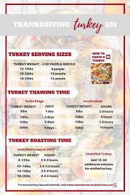 As you might of guessed, this involves moving your turkey from the freezer to the fridge, and allowing it to thaw (slowly) at 40°f or lower. Turkey 101 The Ultimate Guide To Thanksgiving Turkey Turkey Recipes Thanksgiving Traditional Thanksgiving Dinner Frozen Turkey