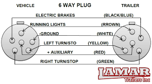 The first component is symbol that indicate electric element from the circuit. 6 Way Trailer Plug Wiring Diagram Full Hd Quality Version Wiring Diagram Kant Ermionehotel It
