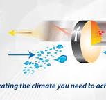 Climate by Design International. Unique Technologies ...