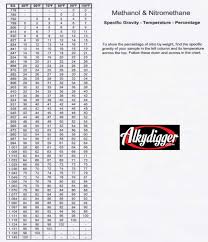 Fuel And Boost Characteristics Alkydigger Technical Info