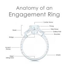 Anatomy Of An Engagement Ring Pacific Engagements Engagement Ring Anatomy Engagement Rings Engagement