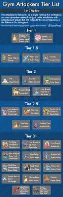 Gym Attackers Tier List Pokemon Tips Pokemon Guide Cool Pokemon