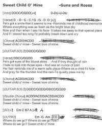 Sweet Child Of Mine Guns And Roses Guitar Chord Chart With Lyrics Http Www Youtube Com Munsonmusiclive Ukulele Chords Songs Ukulele Songs Just Lyrics