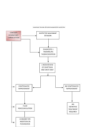 Management Of Pleural Effusion