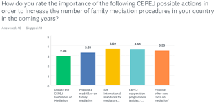 Type of text mediation act (as amended by the tenth regulation of august 31, 2015, on competence adjustment) (de261). Https Rm Coe Int Report On The Impact Of Cepej Guidelines On Civil Family Penal Nd Admi 16808c400e